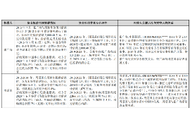 10年以前80万欠账顺利拿回